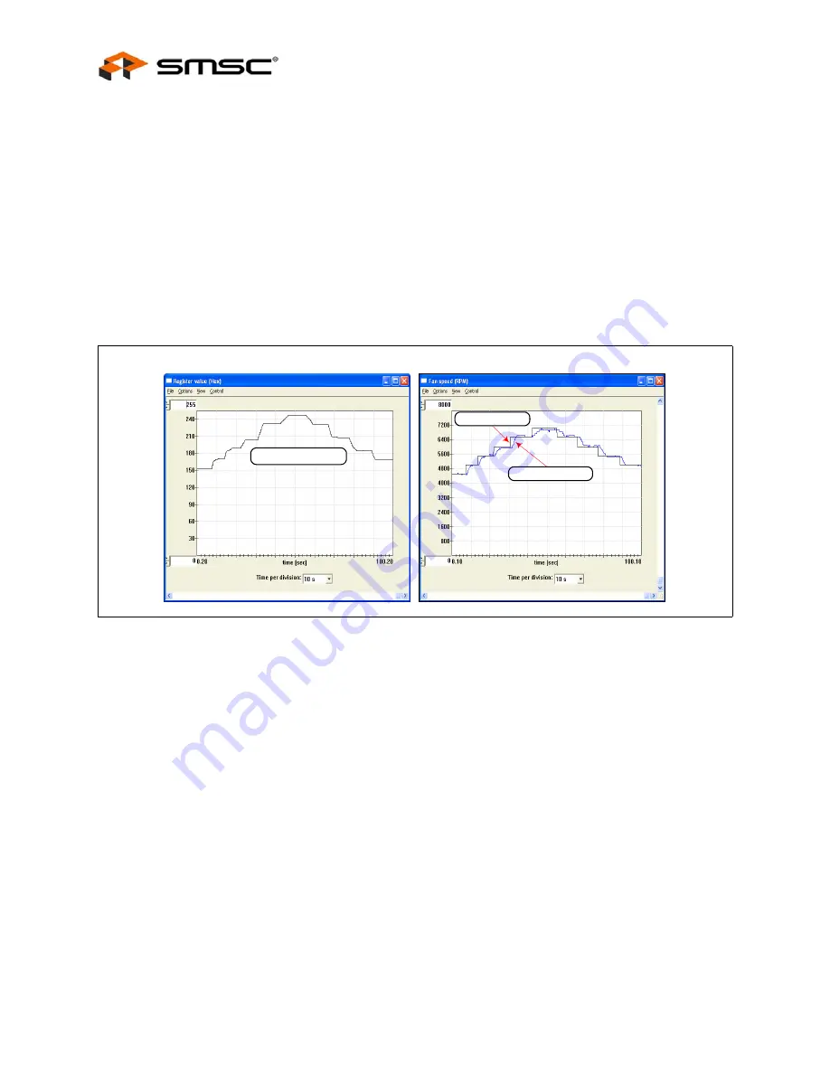 SMSC EMC2102 User Manual Download Page 14