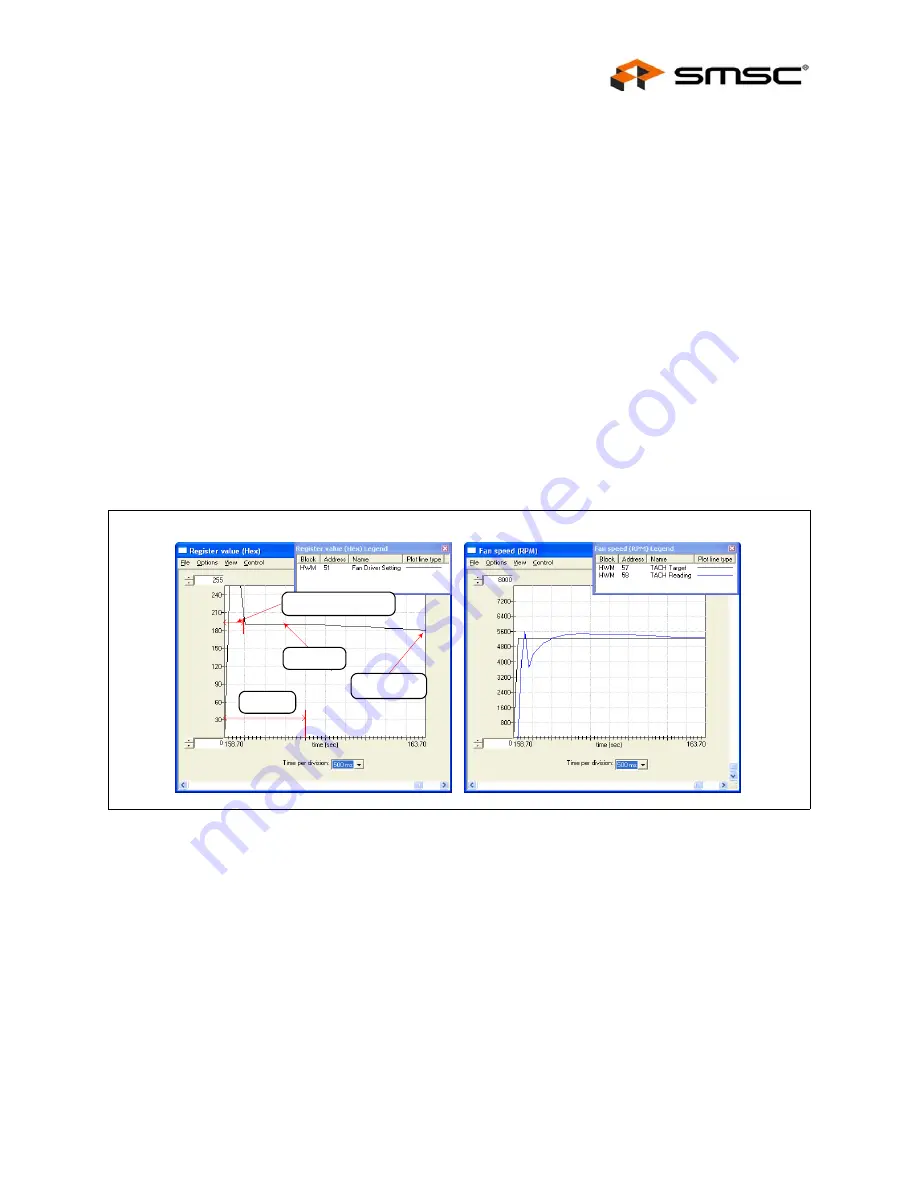 SMSC EMC2102 User Manual Download Page 17