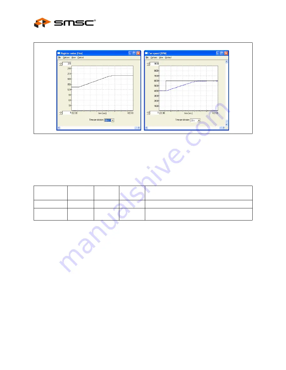 SMSC EMC2102 Скачать руководство пользователя страница 22