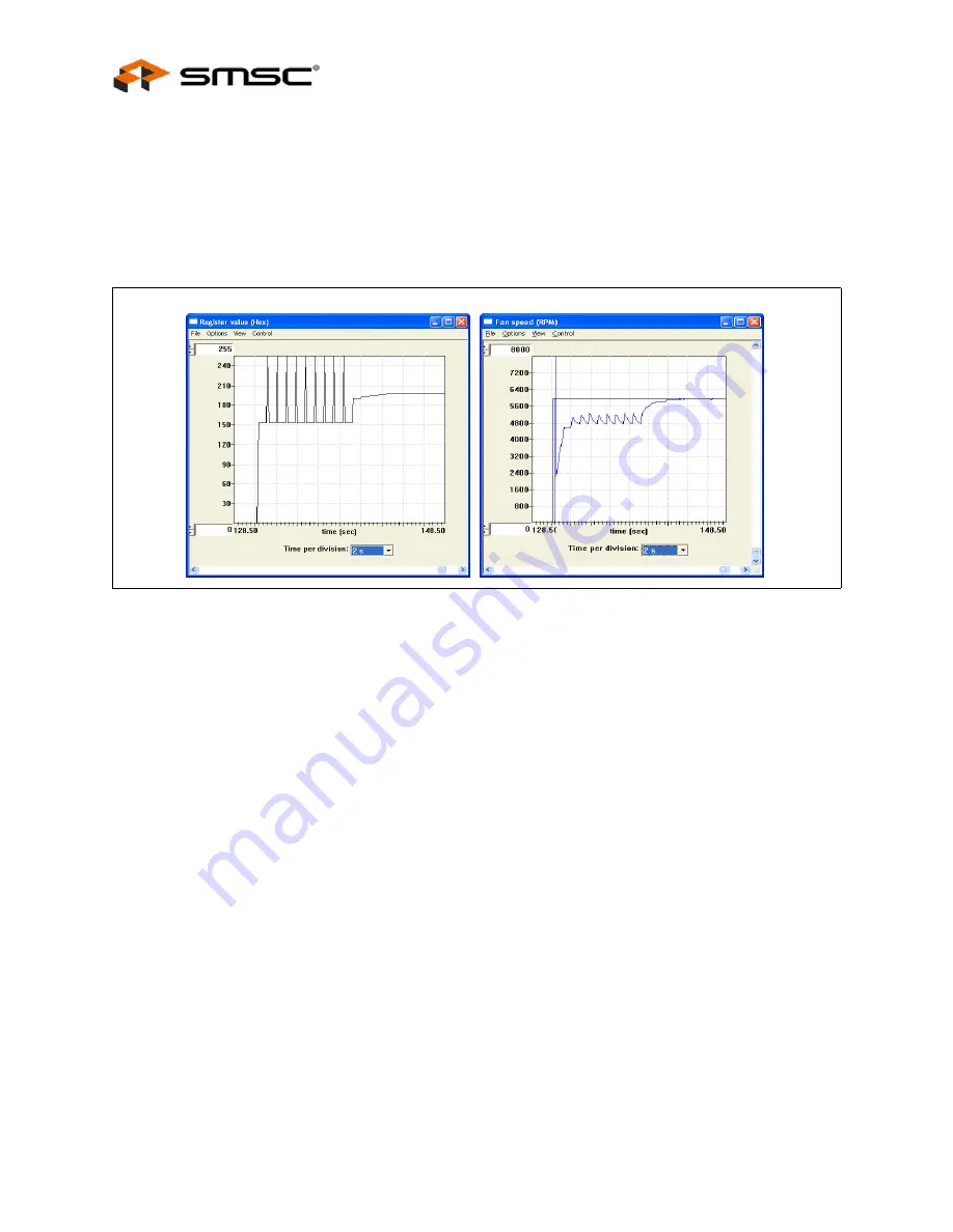 SMSC EMC2102 User Manual Download Page 28