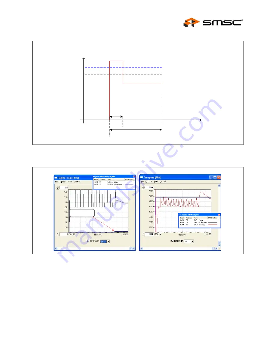 SMSC EMC2102 User Manual Download Page 29