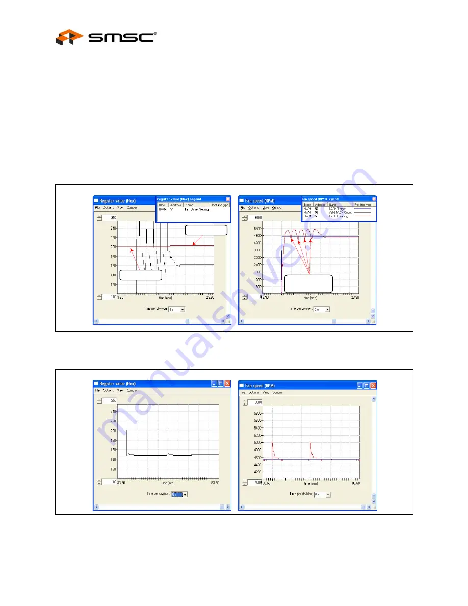 SMSC EMC2102 User Manual Download Page 32