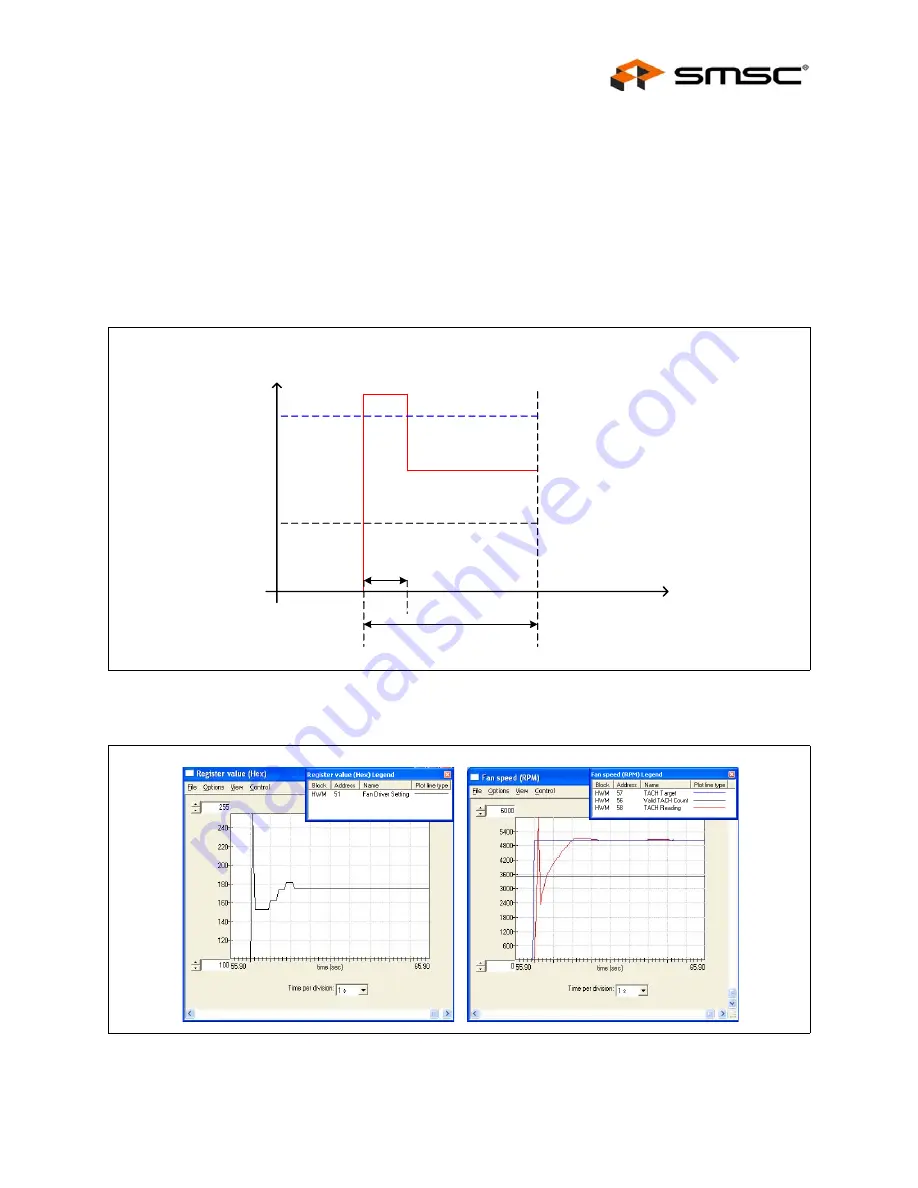 SMSC EMC2102 User Manual Download Page 33