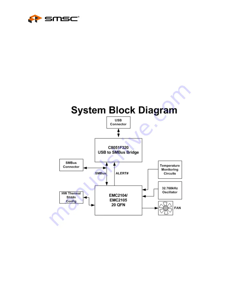 SMSC EVB-EMC2104 Скачать руководство пользователя страница 2