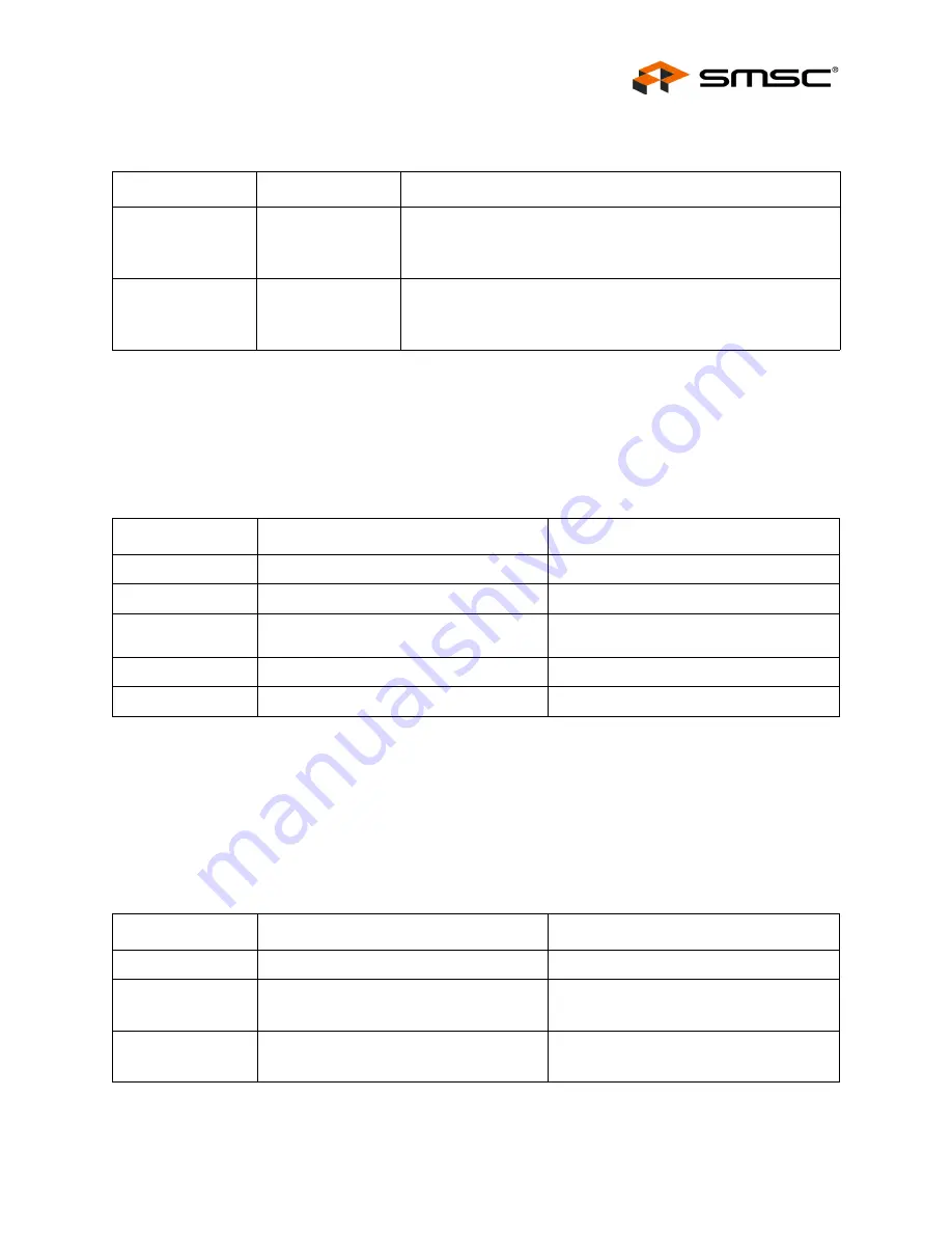 SMSC EVB8710 User Manual Download Page 7