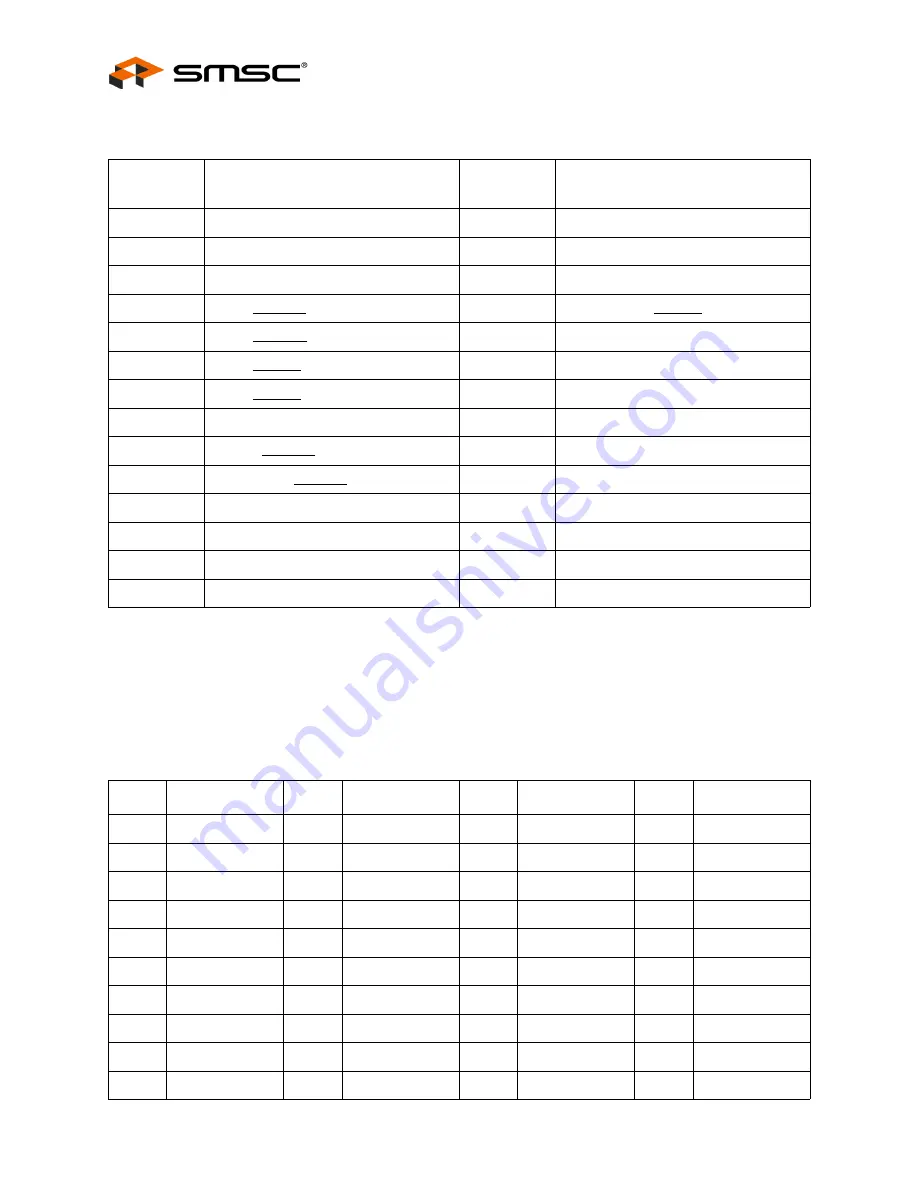 SMSC EVB8710 User Manual Download Page 8