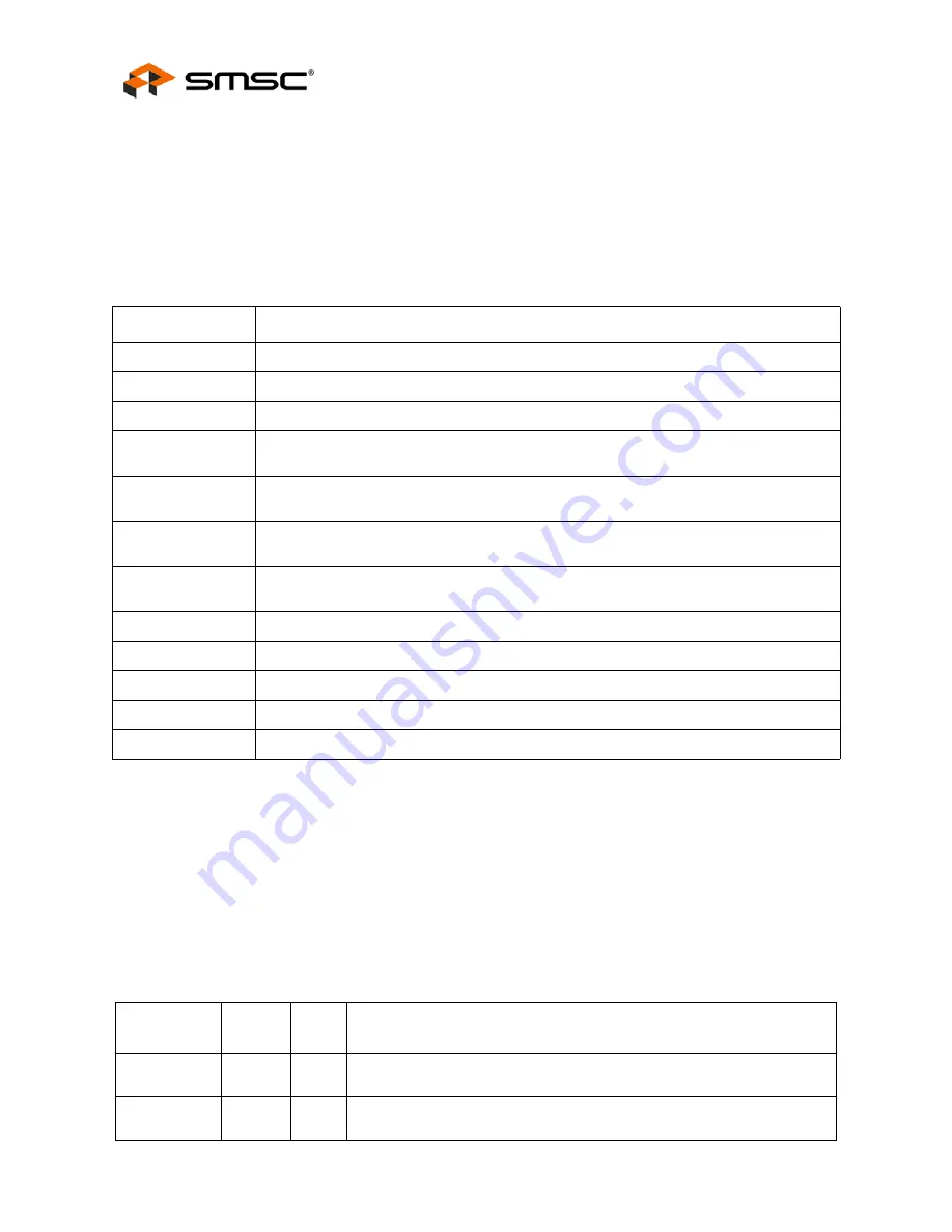 SMSC FlexPWR LAN8710 Specification Sheet Download Page 14