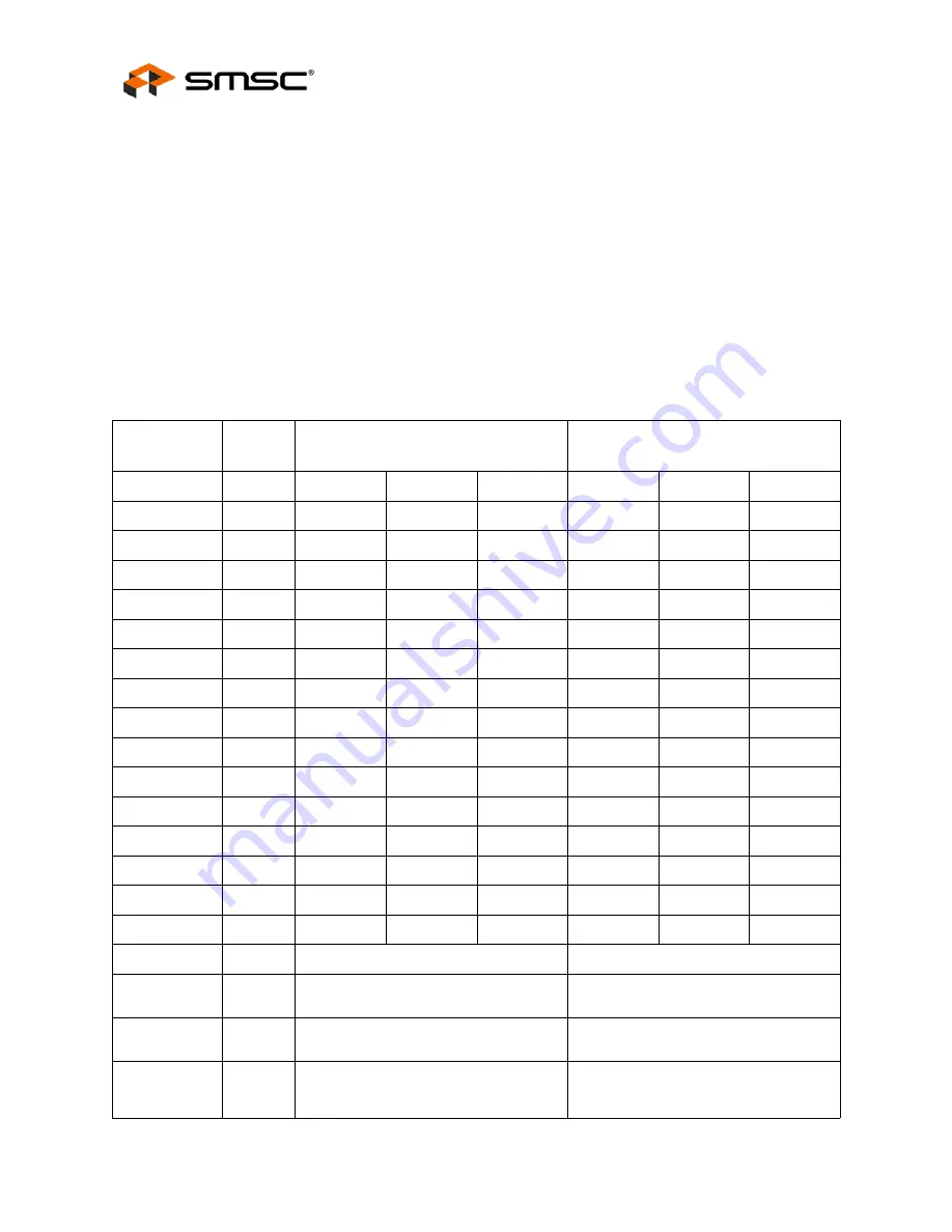 SMSC FlexPWR LAN8710 Specification Sheet Download Page 20