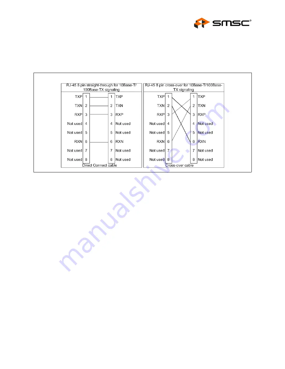 SMSC FlexPWR LAN8710 Specification Sheet Download Page 31