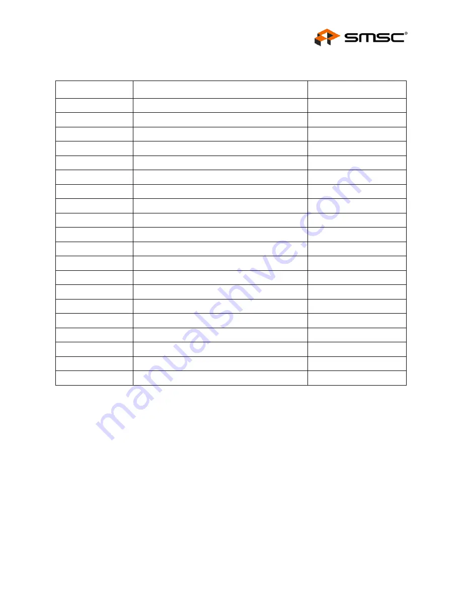 SMSC FlexPWR LAN8710 Specification Sheet Download Page 39