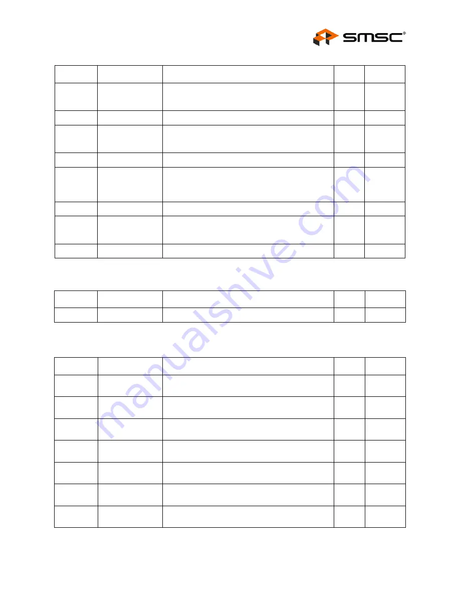 SMSC FlexPWR LAN8710 Specification Sheet Download Page 45