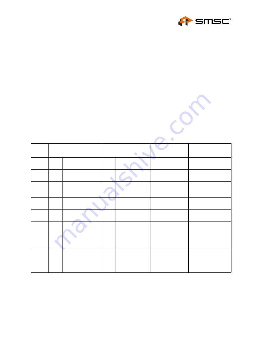 SMSC FlexPWR LAN8710 Specification Sheet Download Page 47