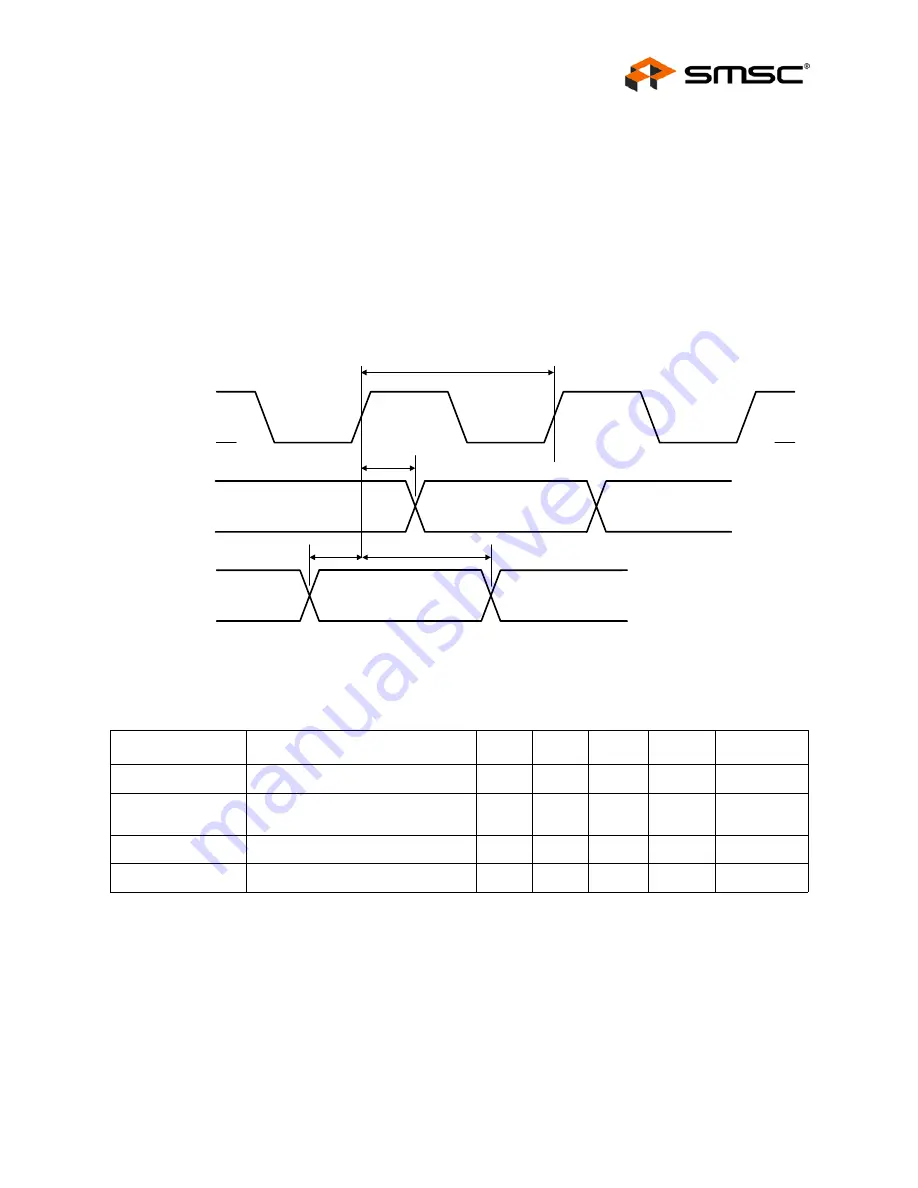 SMSC FlexPWR LAN8710 Specification Sheet Download Page 55