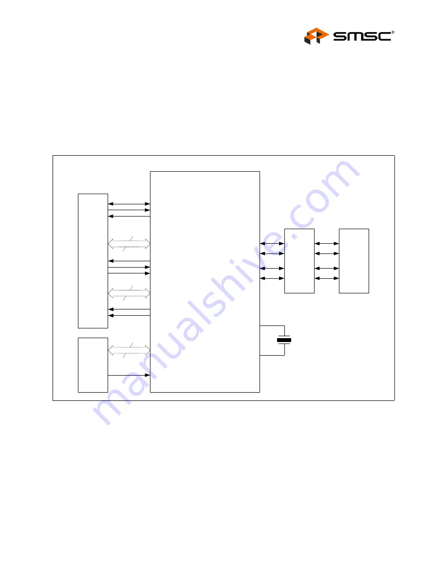 SMSC FlexPWR LAN8710 Specification Sheet Download Page 73