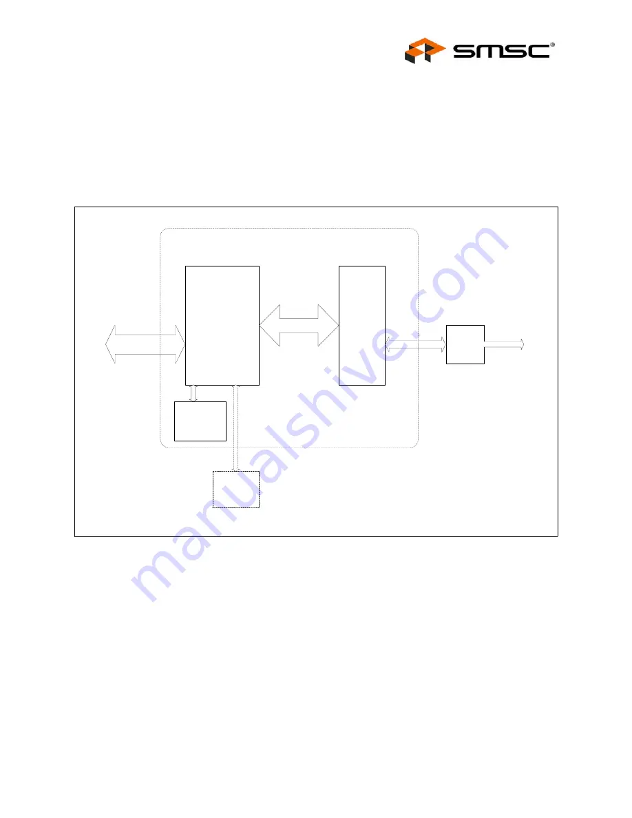 SMSC LAN91C111 Datasheet Download Page 11