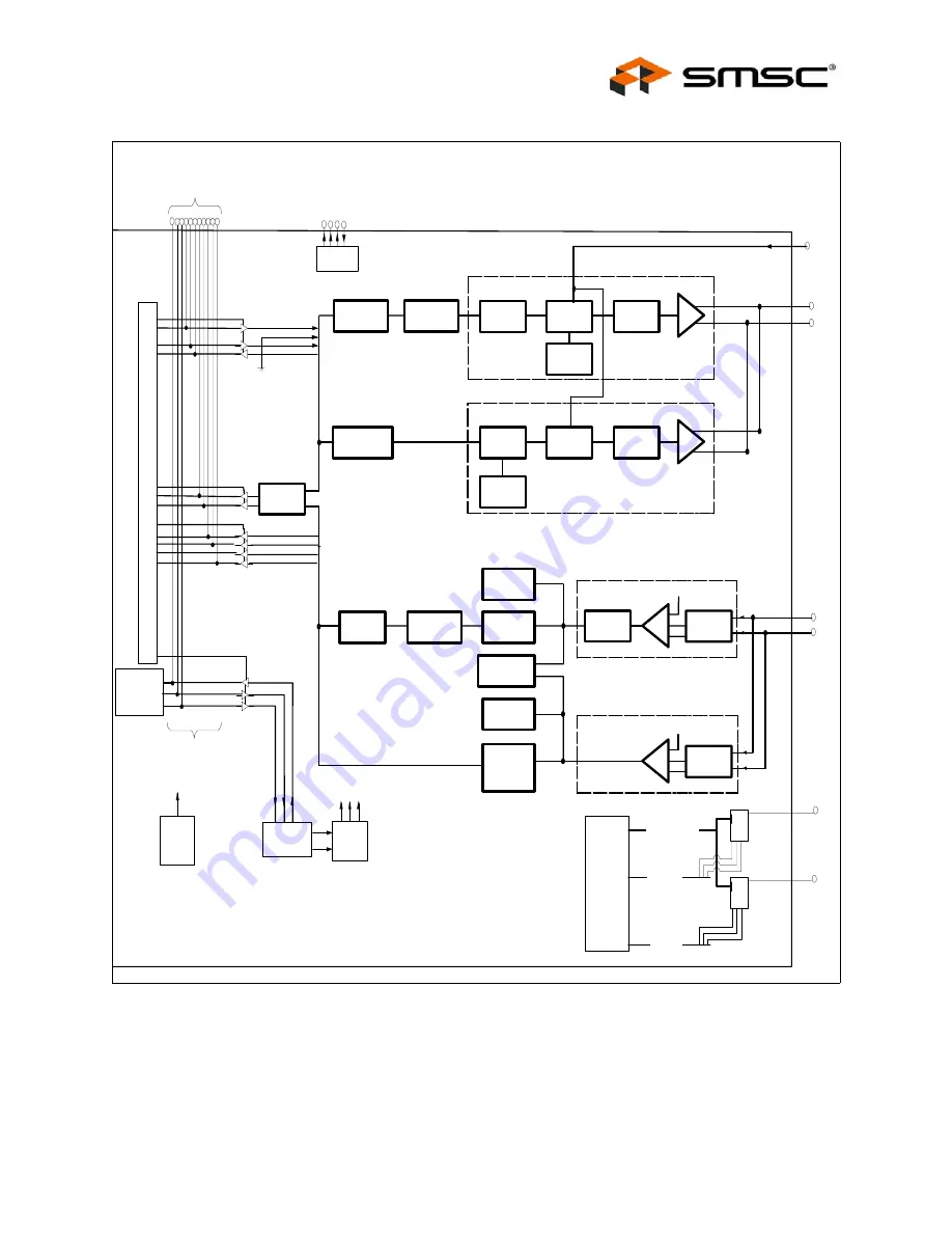 SMSC LAN91C111 Datasheet Download Page 13