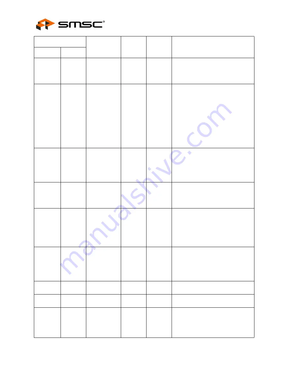 SMSC LAN91C111 Datasheet Download Page 16