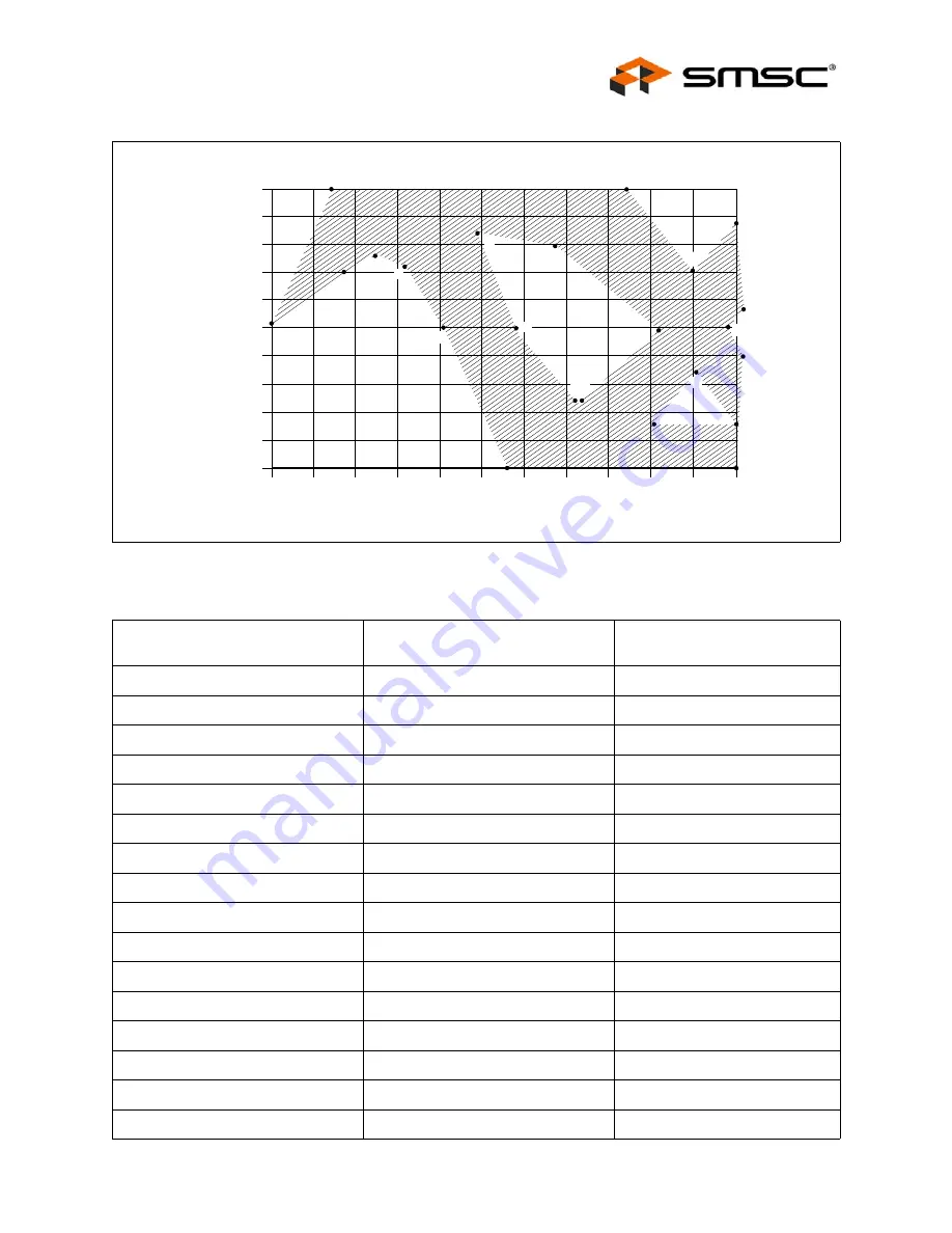 SMSC LAN91C111 Datasheet Download Page 31