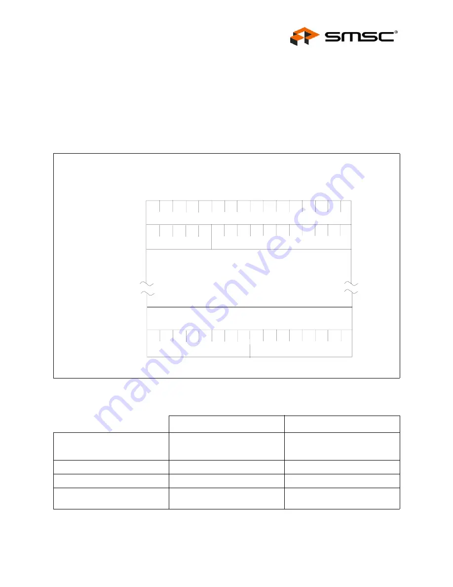 SMSC LAN91C111 Datasheet Download Page 43