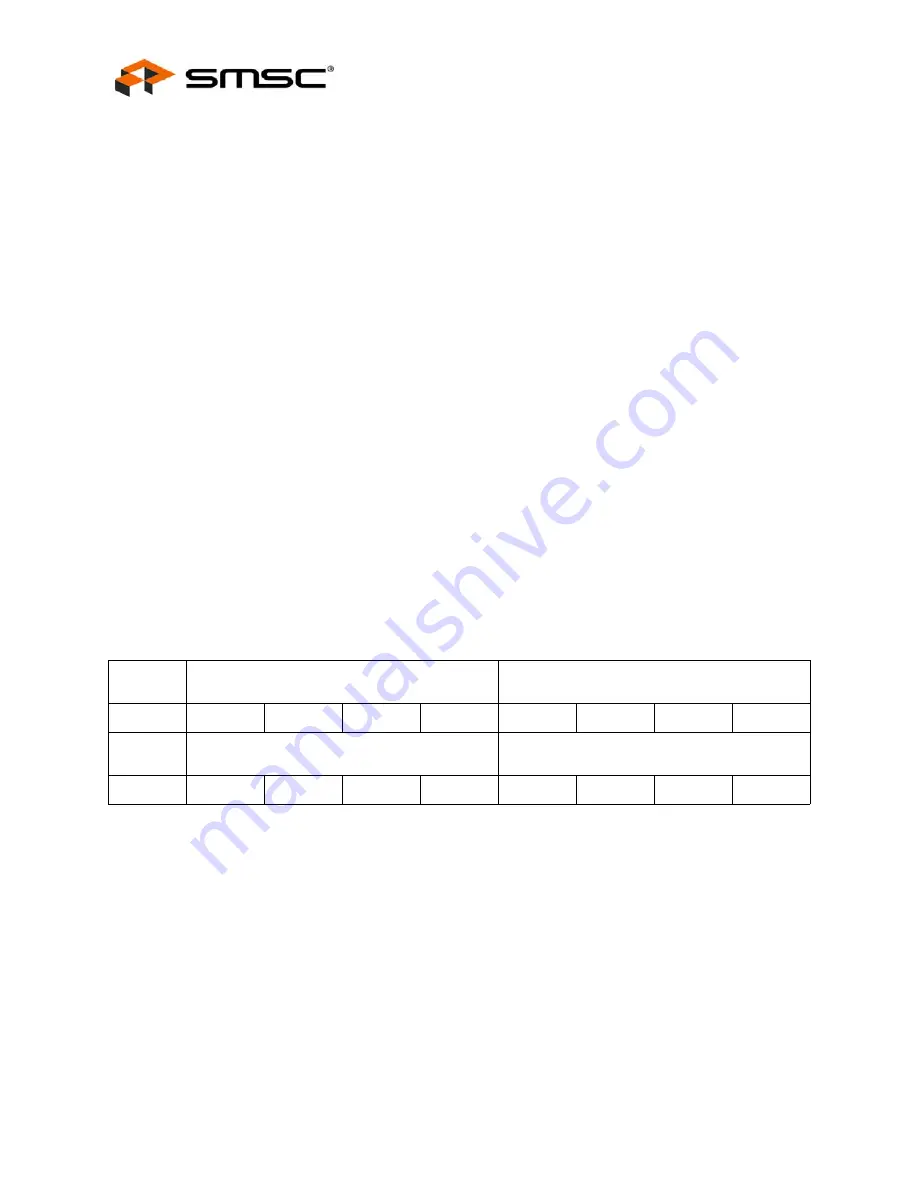 SMSC LAN91C111 Datasheet Download Page 50