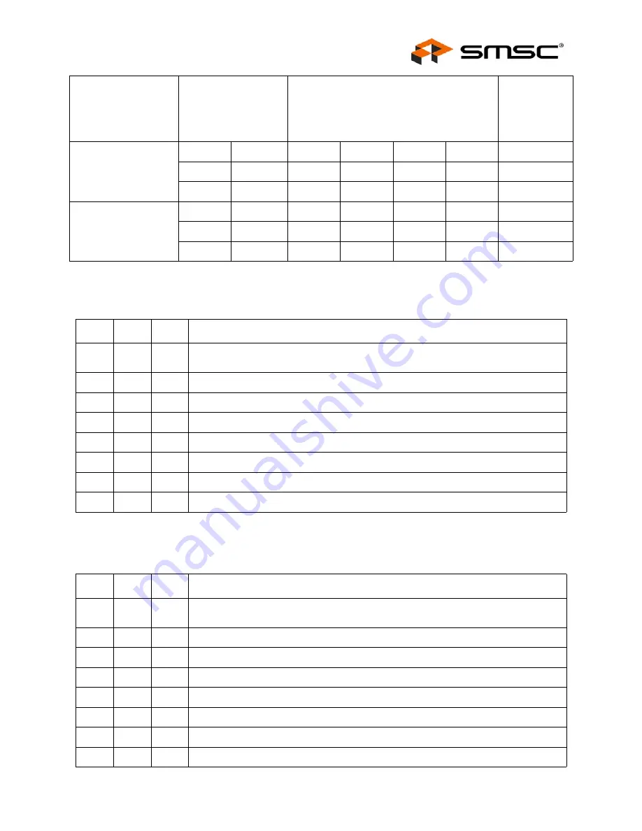 SMSC LAN91C111 Datasheet Download Page 53