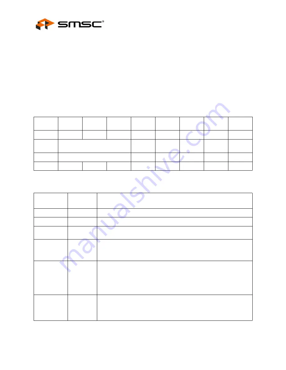 SMSC LAN91C111 Datasheet Download Page 58