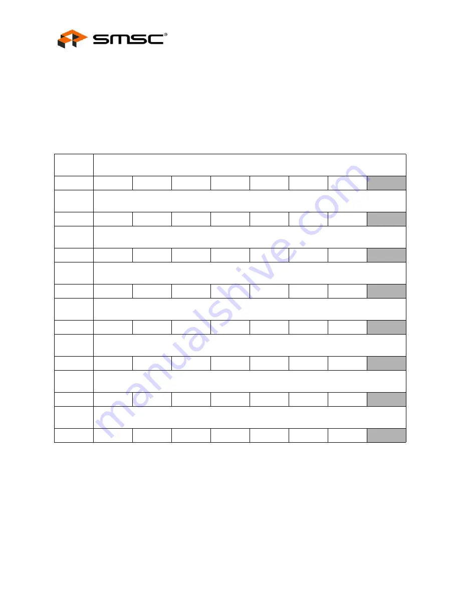 SMSC LAN91C111 Datasheet Download Page 66