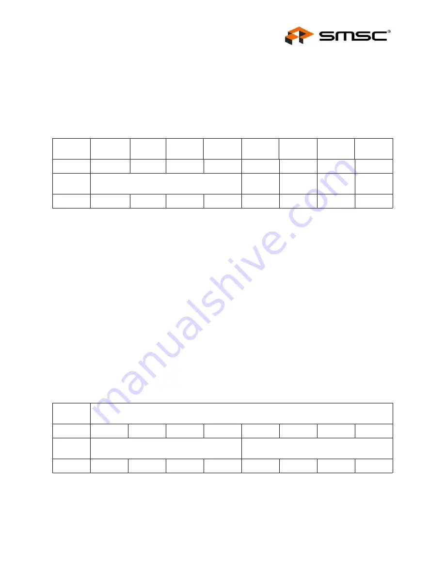 SMSC LAN91C111 Datasheet Download Page 67