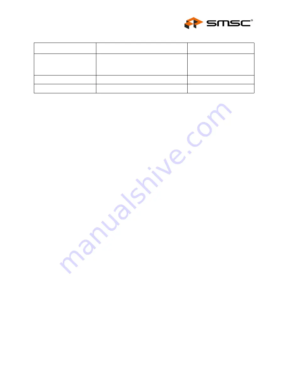 SMSC LAN91C111 Datasheet Download Page 69