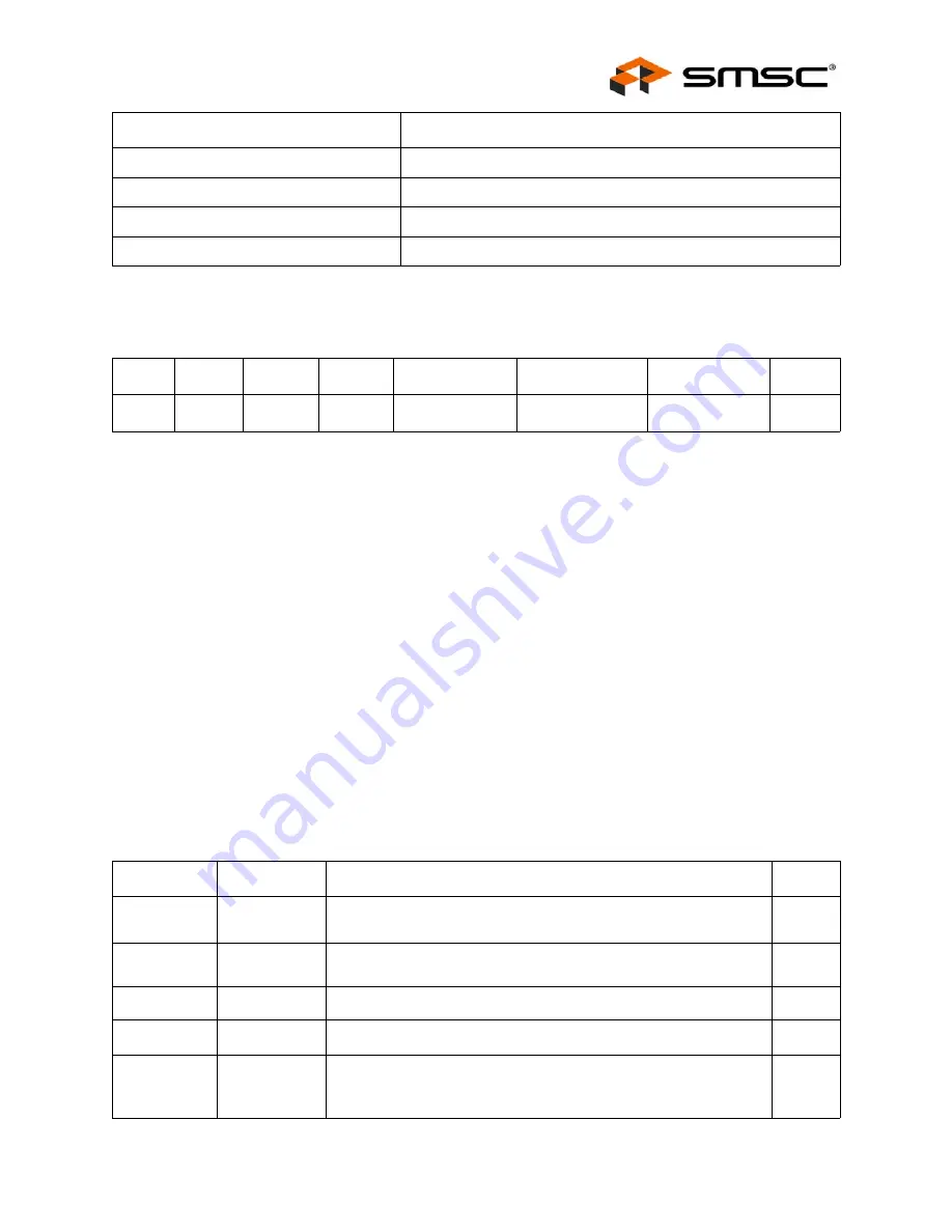 SMSC LAN91C111 Datasheet Download Page 71