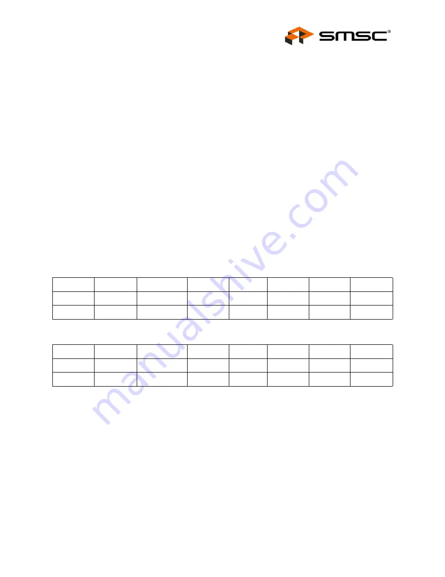 SMSC LAN91C111 Datasheet Download Page 79