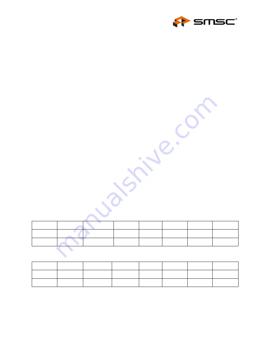 SMSC LAN91C111 Datasheet Download Page 81