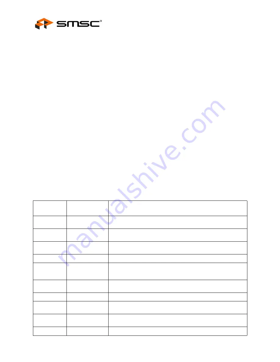 SMSC LAN91C111 Datasheet Download Page 98