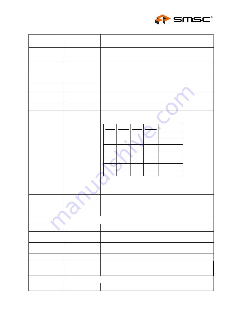 SMSC LAN91C111 Datasheet Download Page 103