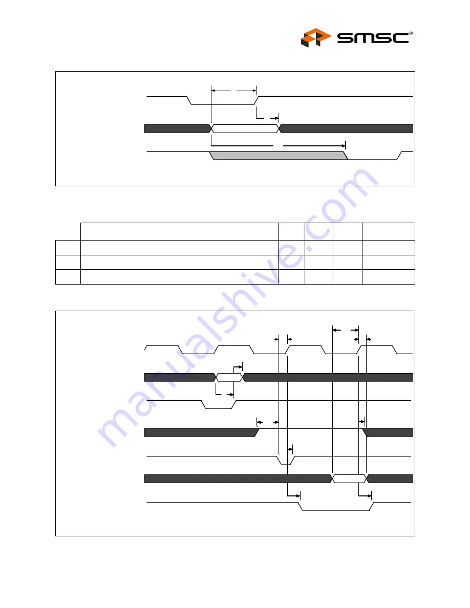 SMSC LAN91C111 Datasheet Download Page 115