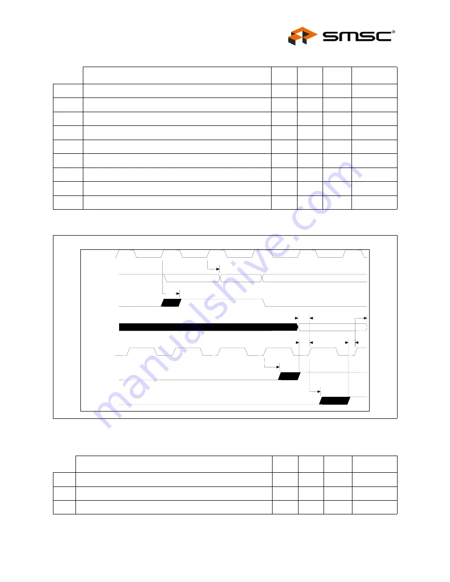 SMSC LAN91C111 Datasheet Download Page 117