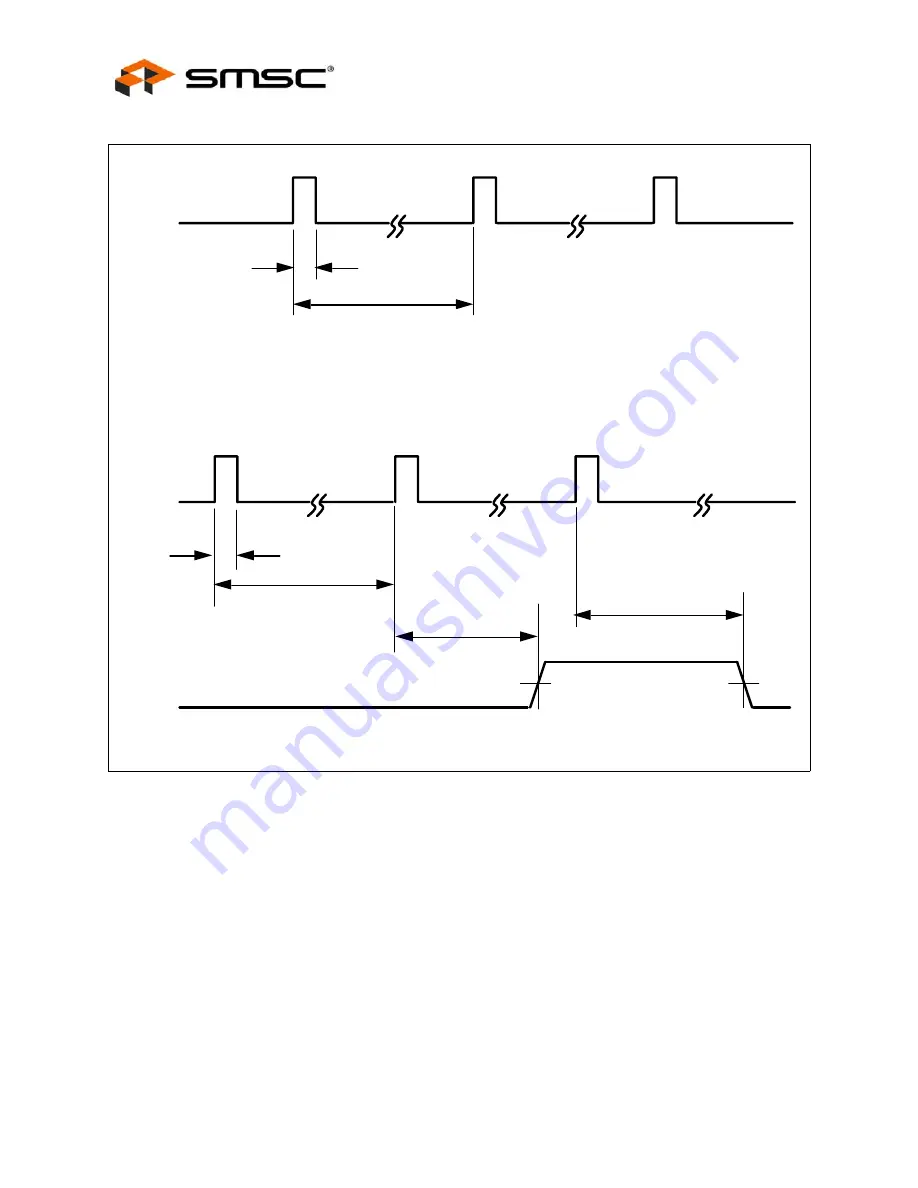 SMSC LAN91C111 Datasheet Download Page 124