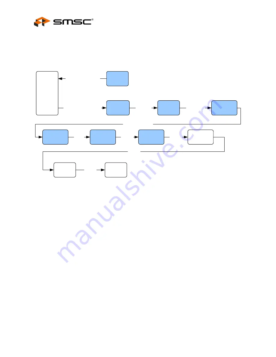 SMSC LAN9312 Datasheet Download Page 84