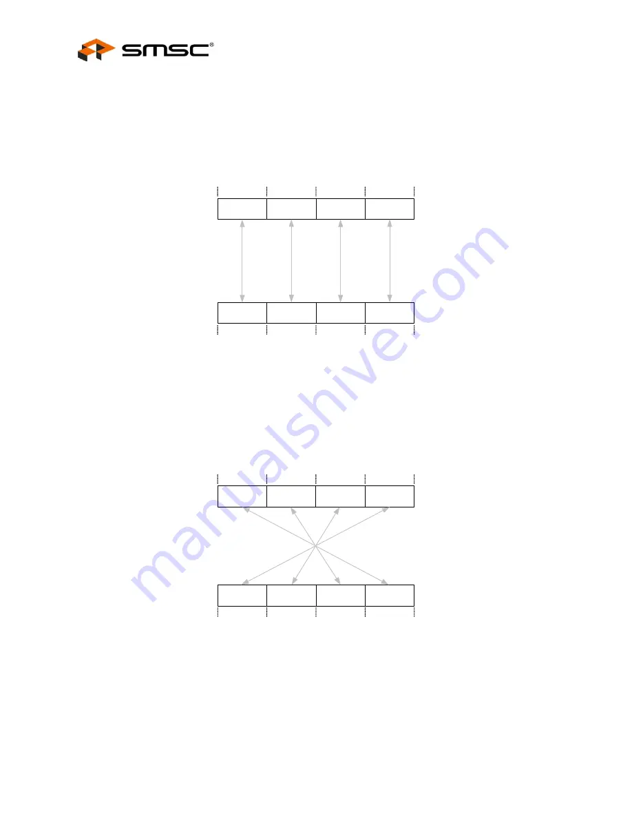 SMSC LAN9312 Datasheet Download Page 100