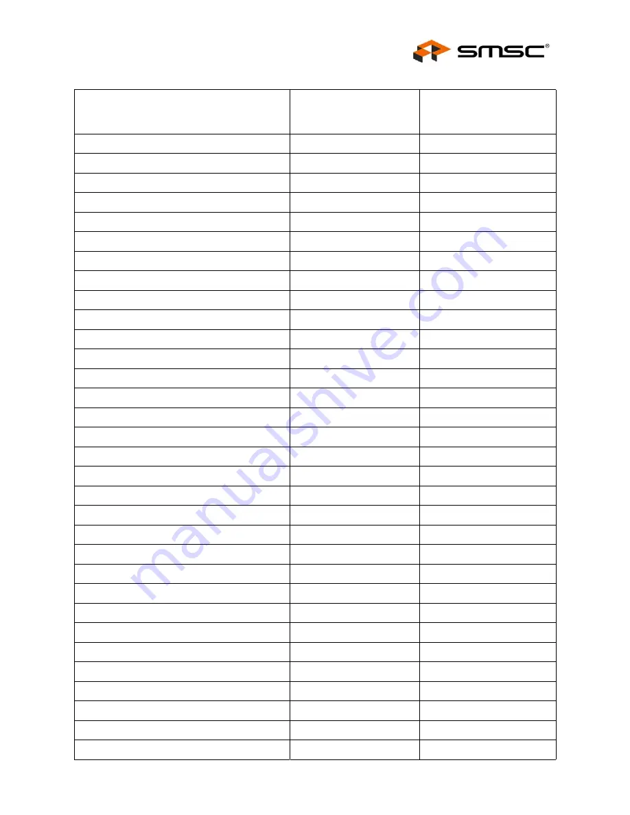 SMSC LAN9312 Datasheet Download Page 103