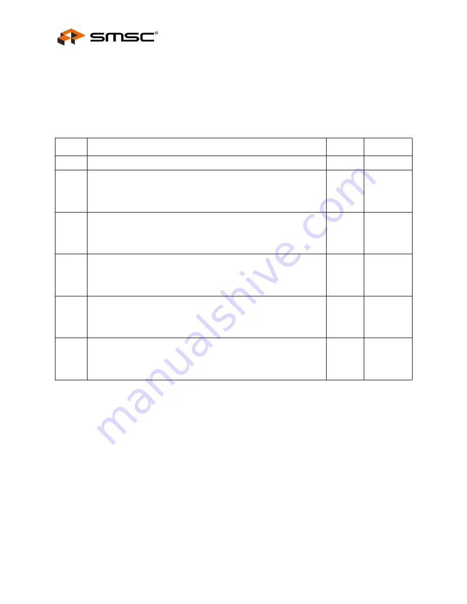 SMSC LAN9312 Datasheet Download Page 298