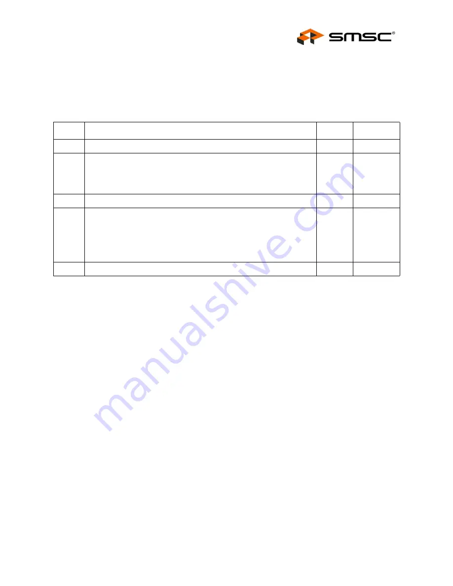 SMSC LAN9312 Datasheet Download Page 299