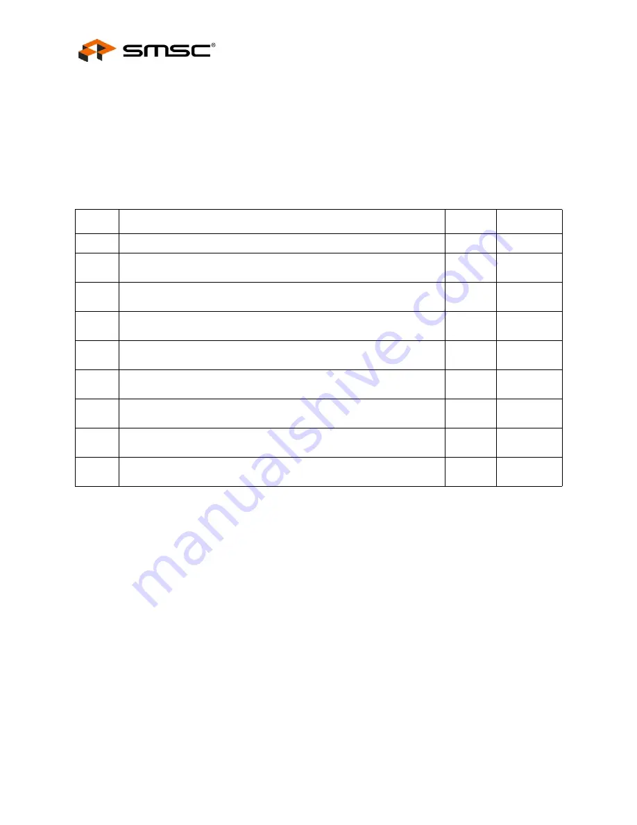 SMSC LAN9312 Datasheet Download Page 402