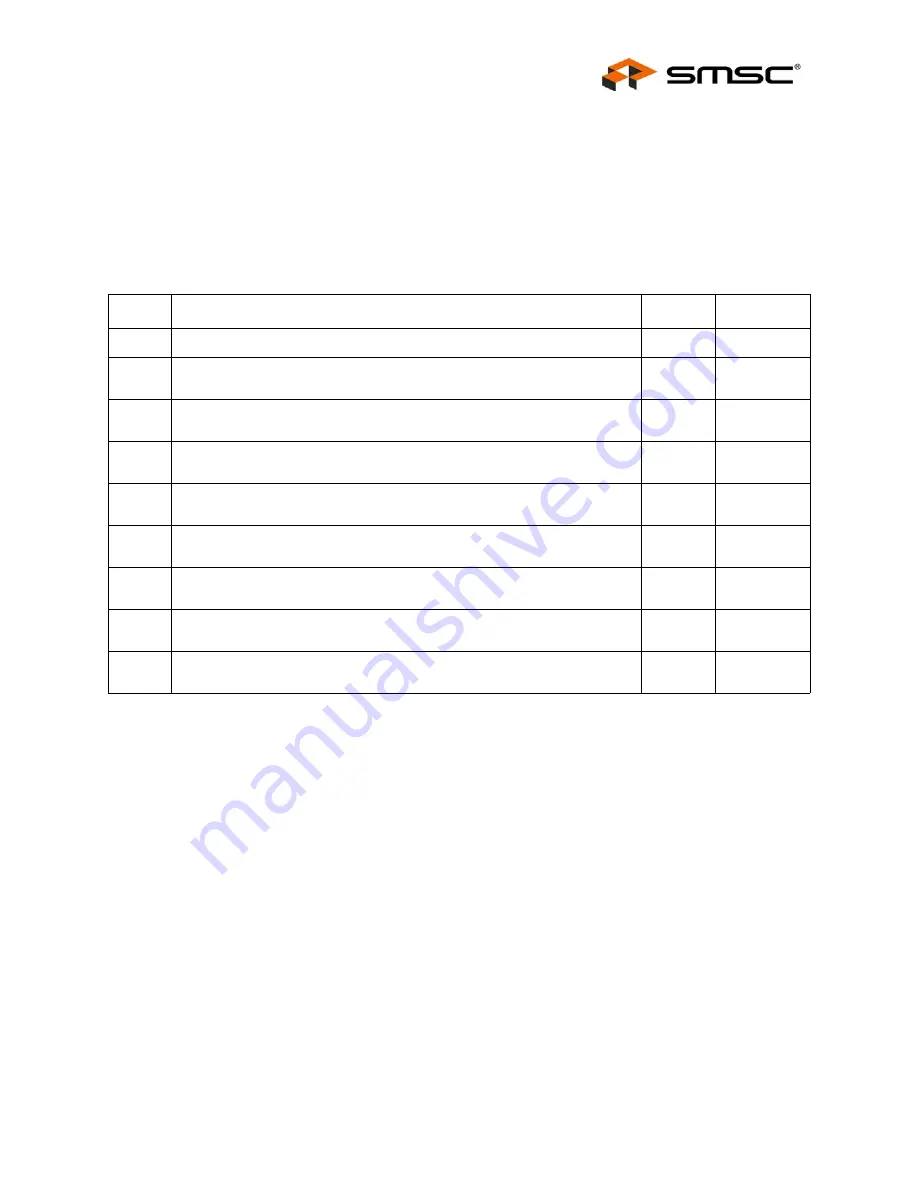 SMSC LAN9312 Datasheet Download Page 403