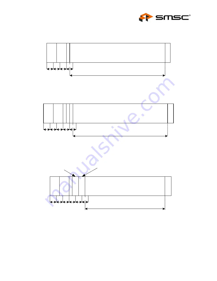 SMSC LAN9420 Datasheet Download Page 61