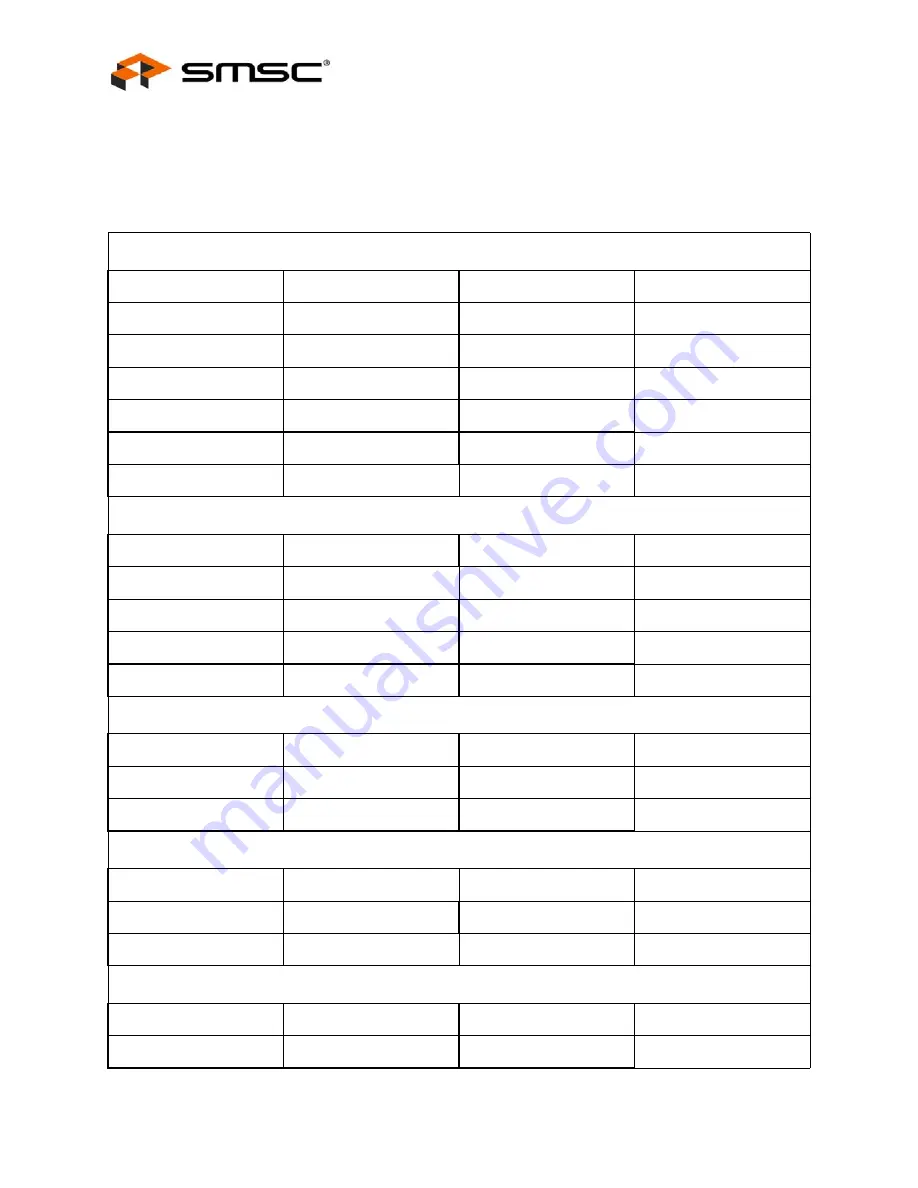 SMSC USB2250 Datasheet Download Page 8