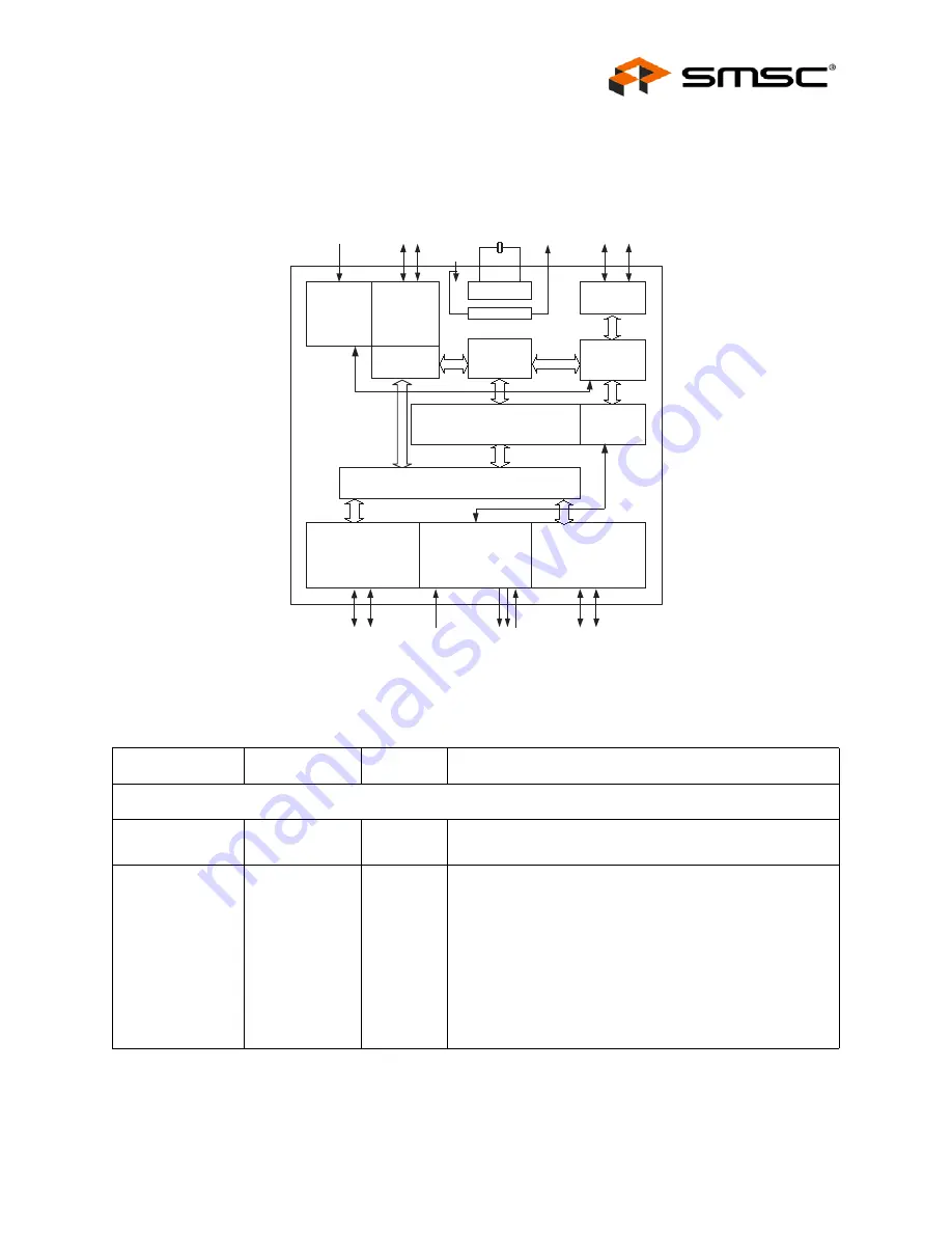 SMSC USB2502 Datasheet Download Page 11