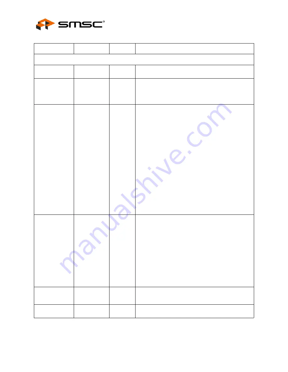 SMSC USB2502 Datasheet Download Page 12