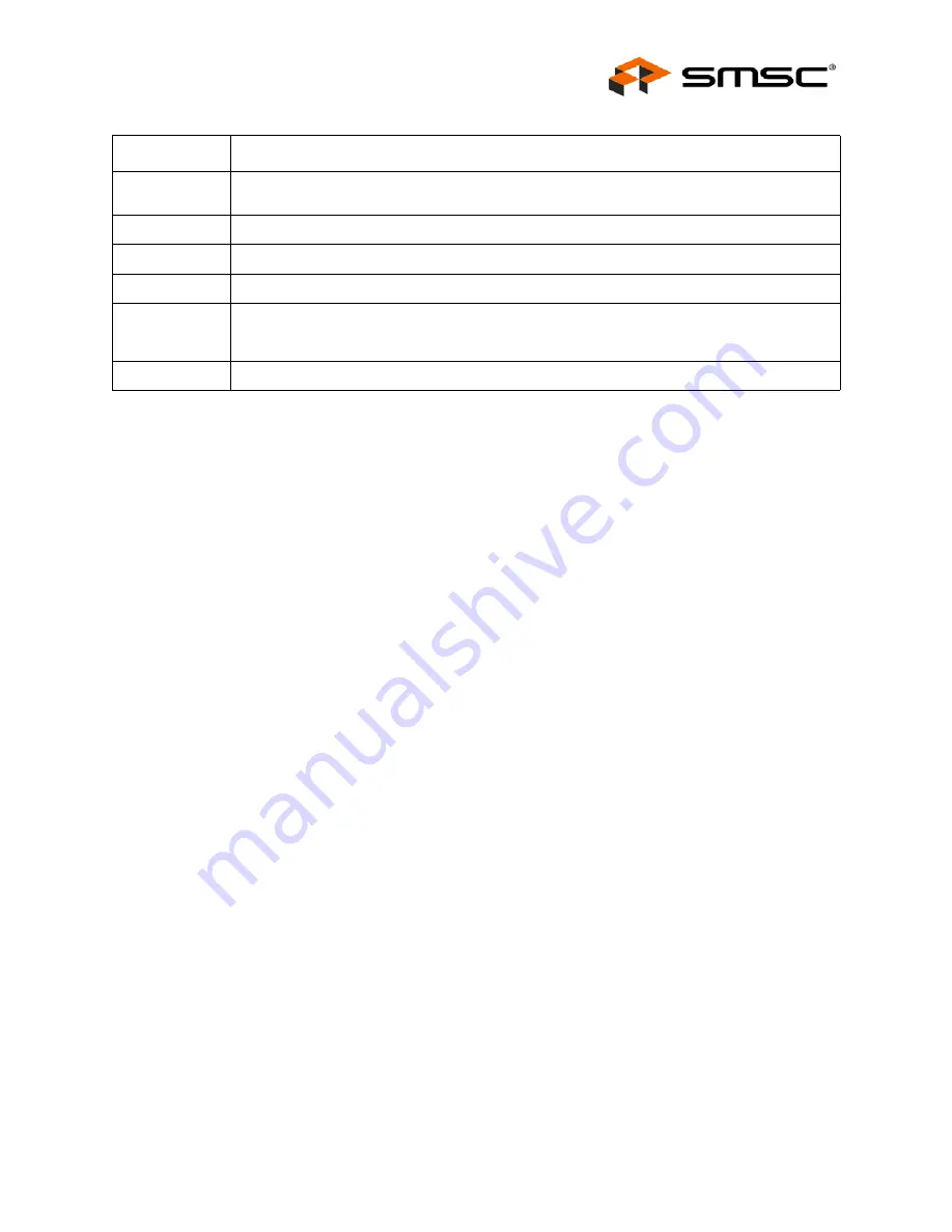 SMSC USB2502 Datasheet Download Page 15