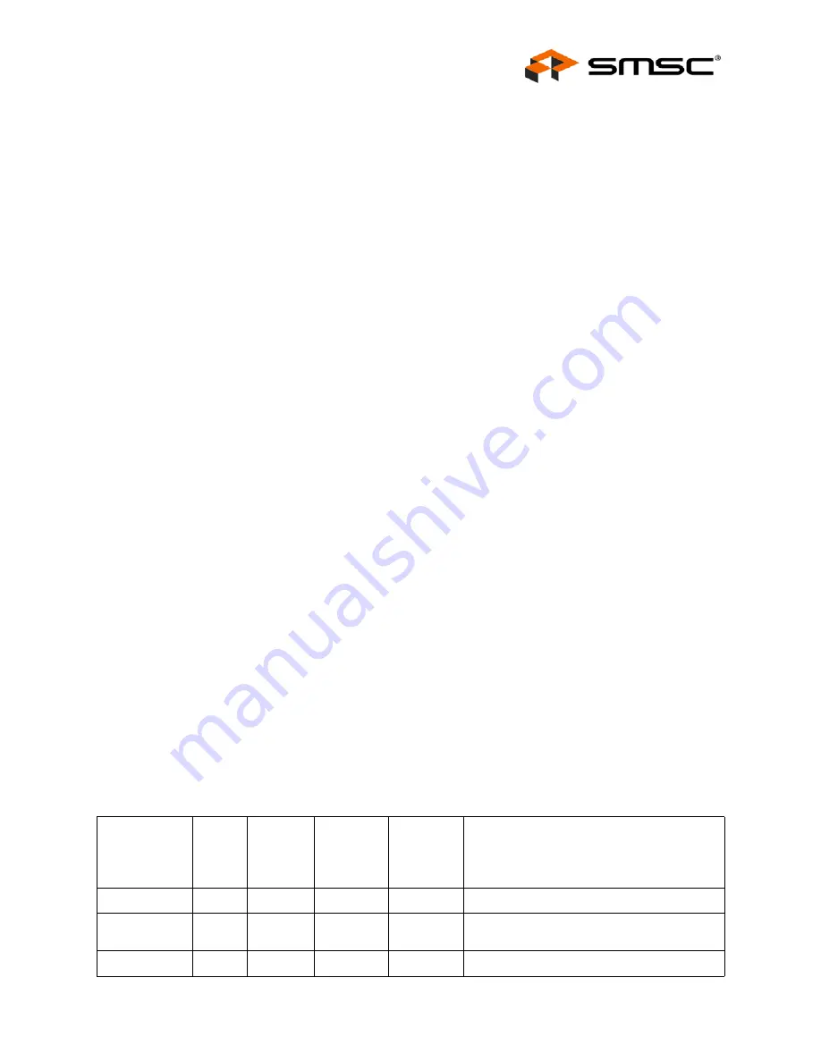 SMSC USB2502 Datasheet Download Page 19